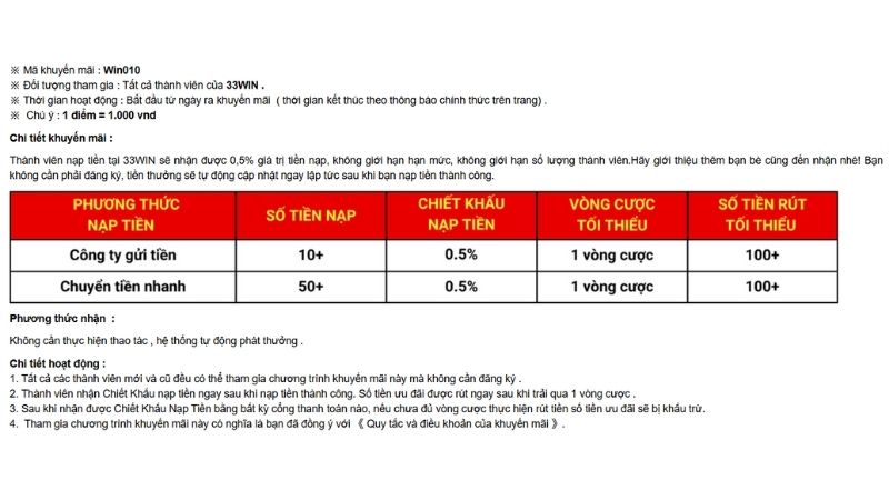Khuyến mãi 33Win cung cấp thưởng ngay tức thời